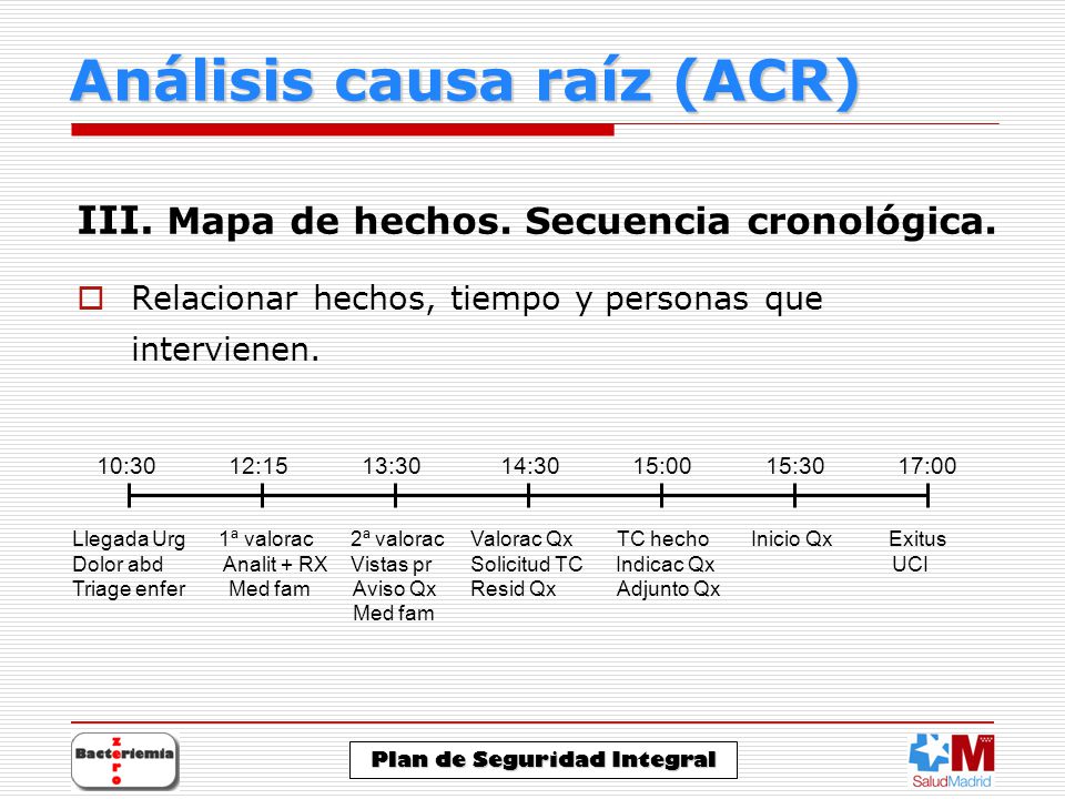 Análisis causa raíz (ACR)