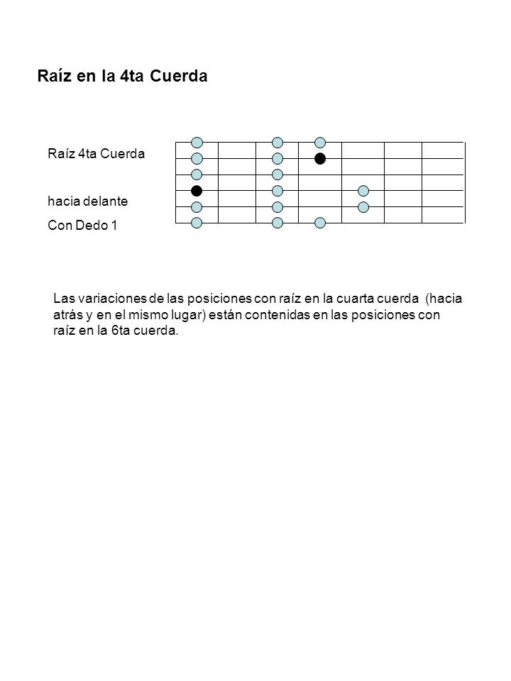 Raíz en la 4ta Cuerda Raíz 4ta Cuerda hacia delante Con Dedo 1