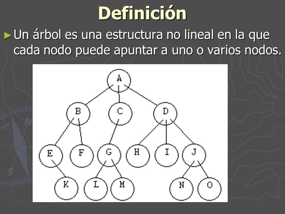 Definición Un árbol es una estructura no lineal en la que cada nodo puede apuntar a uno o varios nodos.