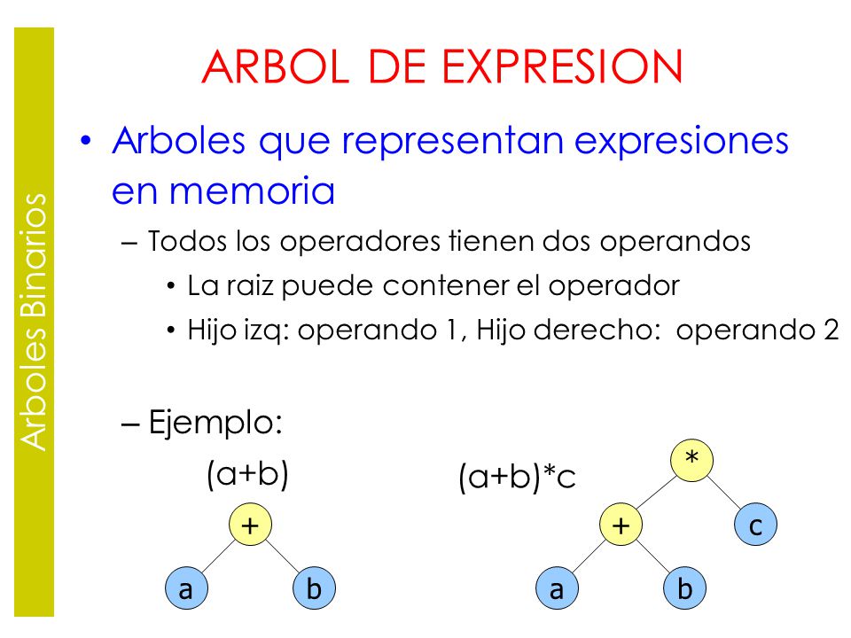 ARBOL DE EXPRESION Arboles que representan expresiones en memoria