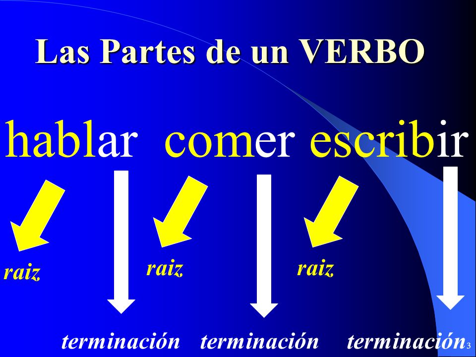 hablar comer escribir Las Partes de un VERBO raiz raiz raiz