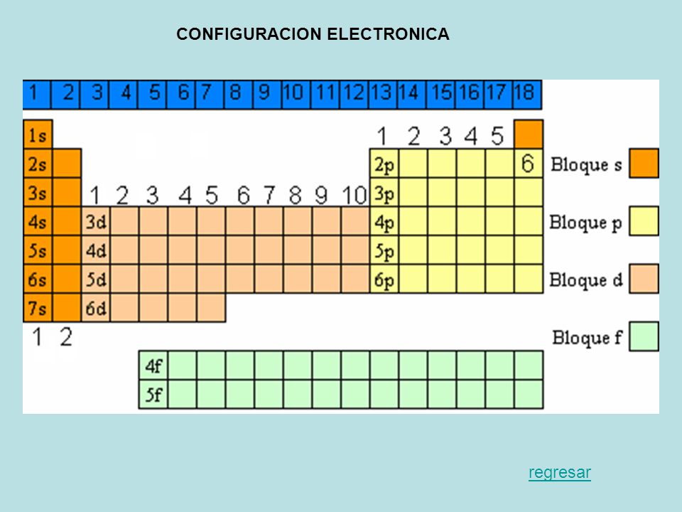 CONFIGURACION ELECTRONICA