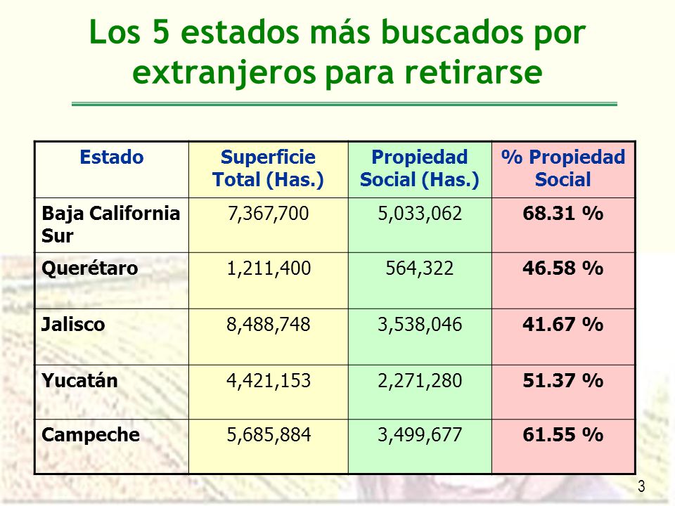 Los 5 estados más buscados por extranjeros para retirarse