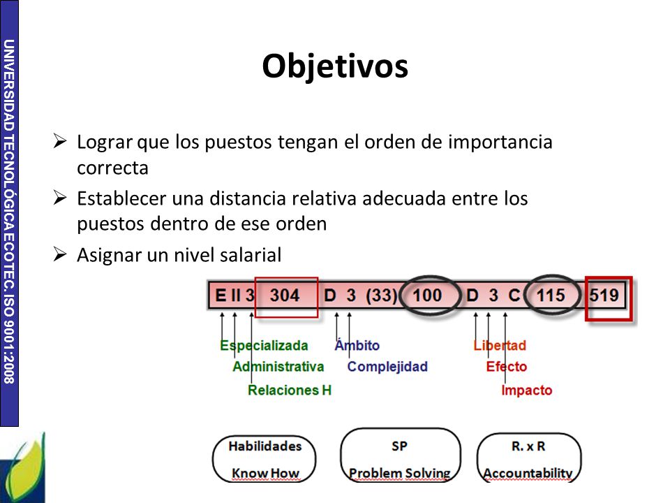 Objetivos Lograr que los puestos tengan el orden de importancia correcta.