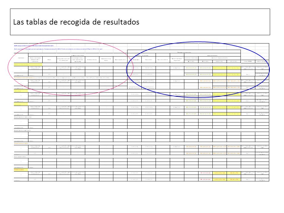 Las tablas de recogida de resultados