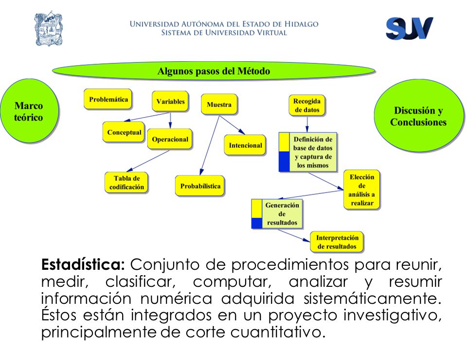 Estadística: Conjunto de procedimientos para reunir, medir, clasificar, computar, analizar y resumir información numérica adquirida sistemáticamente.