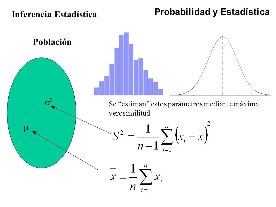 Inferencia Estadística