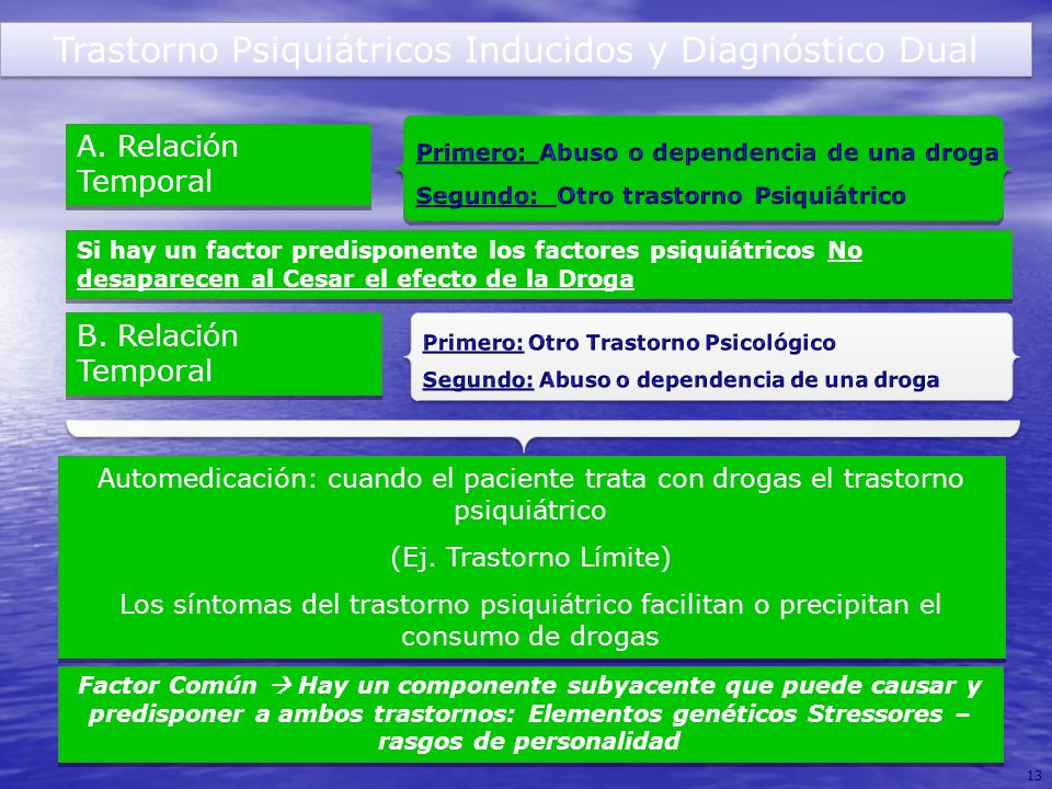Trastorno Psiquiátricos Inducidos y Diagnóstico Dual