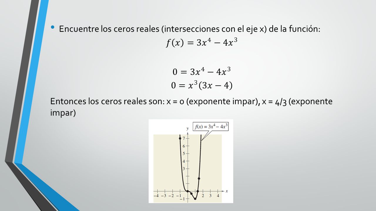 Encuentre los ceros reales (intersecciones con el eje x) de la función: