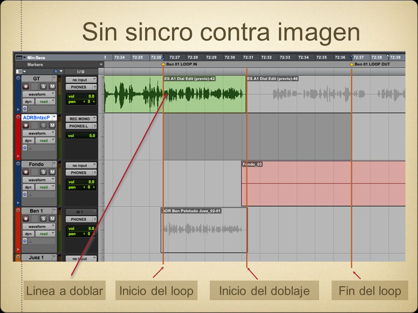 Sin sincro contra imagen