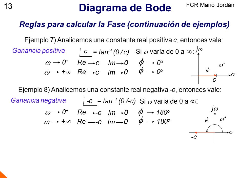 13 Diagrama de Bode. FCR Mario Jordán. Reglas para calcular la Fase (continuación de ejemplos)