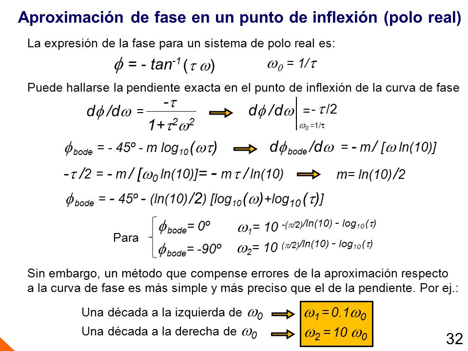 Aproximación de fase en un punto de inflexión (polo real)