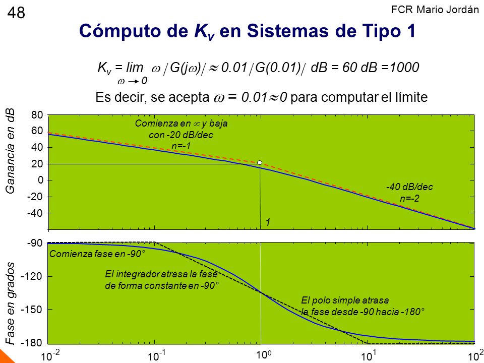 Cómputo de Kv en Sistemas de Tipo 1