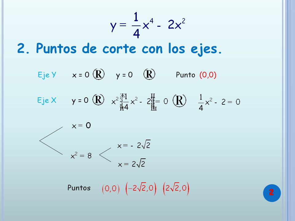 2. Puntos de corte con los ejes.