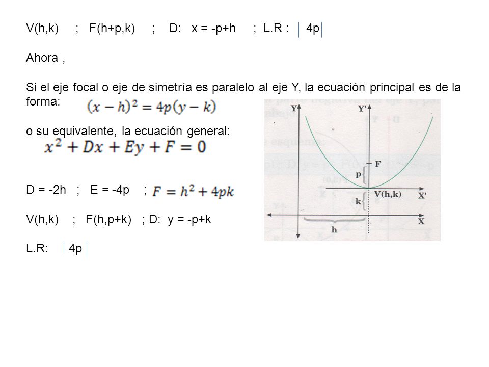 V(h,k) ; F(h+p,k) ; D: x = -p+h ; L.R : 4p