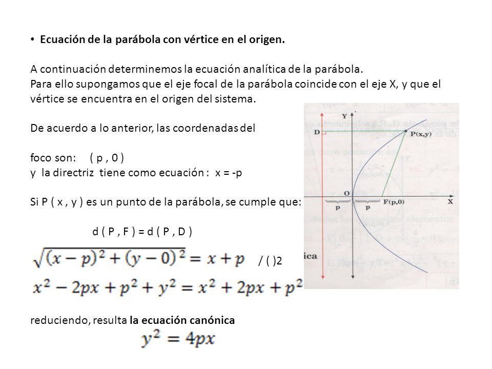 Ecuación de la parábola con vértice en el origen.