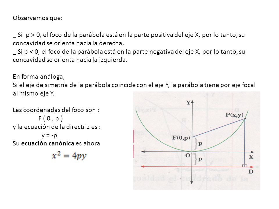 Observamos que: _ Si p > 0, el foco de la parábola está en la parte positiva del eje X, por lo tanto, su concavidad se orienta hacia la derecha.