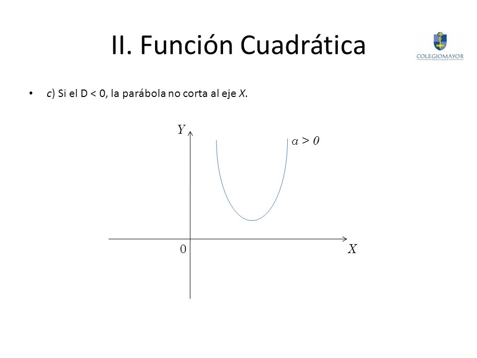 II. Función Cuadrática Y X a > 0 c) Si el D < 0, la parábola no corta al eje X.