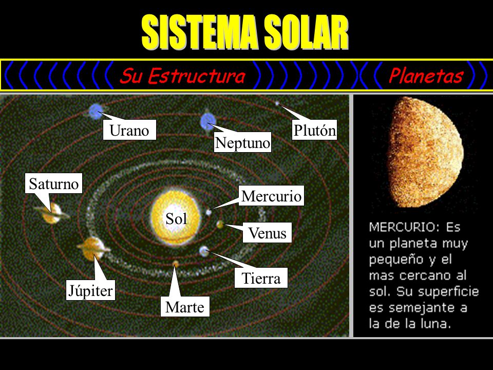 SISTEMA SOLAR Urano Plutón Neptuno Saturno Mercurio Sol Venus Tierra