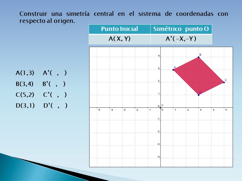 Construir una simetría central en el sistema de coordenadas con respecto al origen.