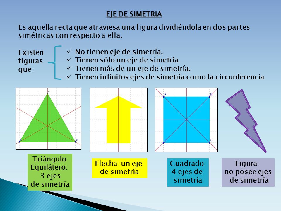 EJE DE SIMETRIA Es aquella recta que atraviesa una figura dividiéndola en dos partes simétricas con respecto a ella.