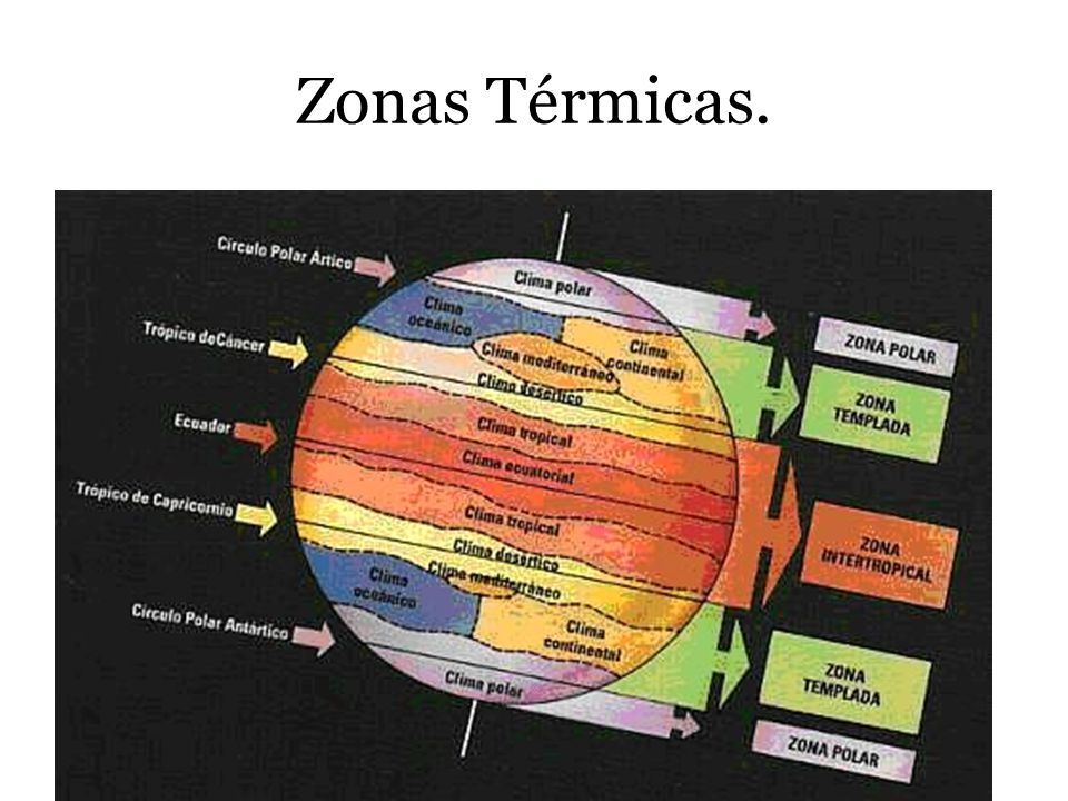 Zonas Térmicas.