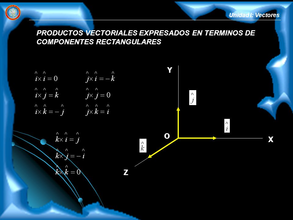 Unidad I: Vectores PRODUCTOS VECTORIALES EXPRESADOS EN TERMINOS DE COMPONENTES RECTANGULARES. Y. O.