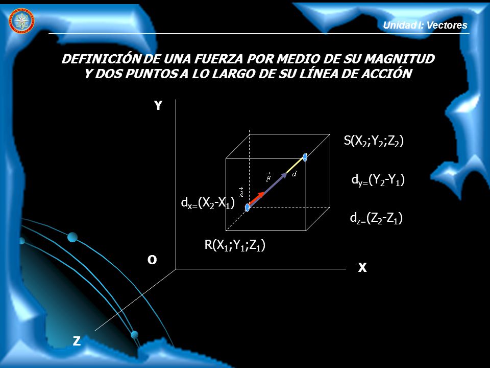 Unidad I: Vectores DEFINICIÓN DE UNA FUERZA POR MEDIO DE SU MAGNITUD Y DOS PUNTOS A LO LARGO DE SU LÍNEA DE ACCIÓN.
