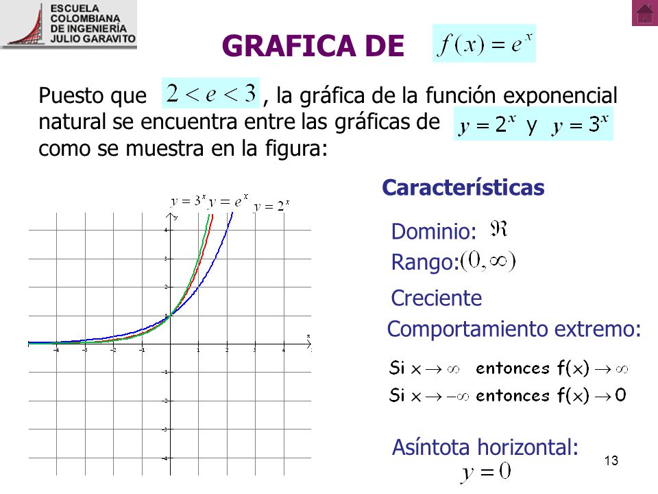 GRAFICA DE