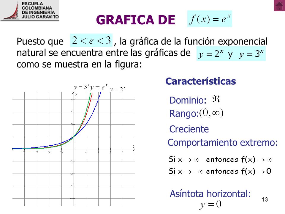 Funciones Exponenciales Y Logaritmicas Ppt Video Online Descargar