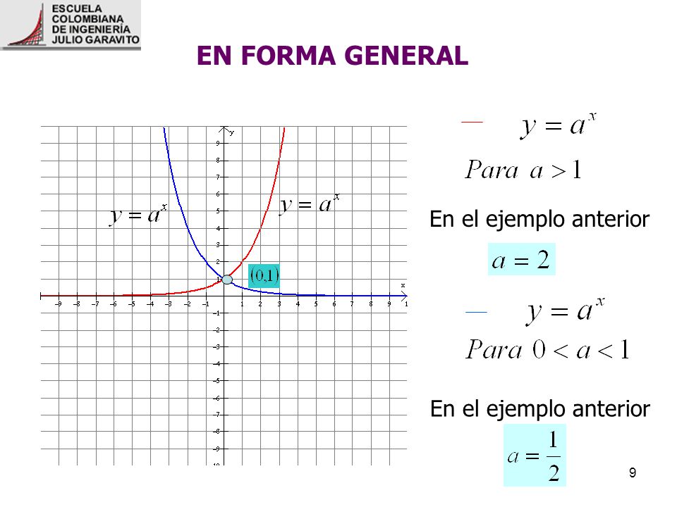 EN FORMA GENERAL En el ejemplo anterior En el ejemplo anterior