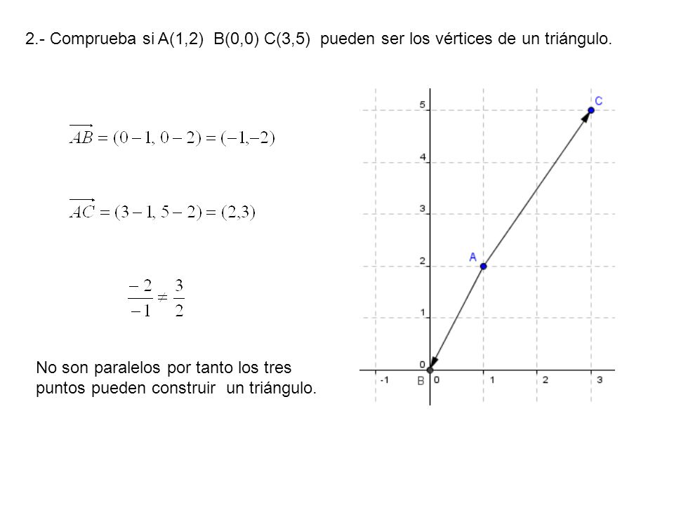 2.- Comprueba si A(1,2) B(0,0) C(3,5) pueden ser los vértices de un triángulo.
