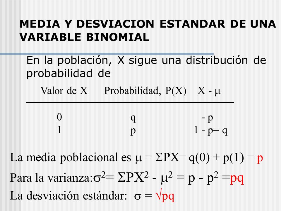 La media poblacional es m = SPX= q(0) + p(1) = p