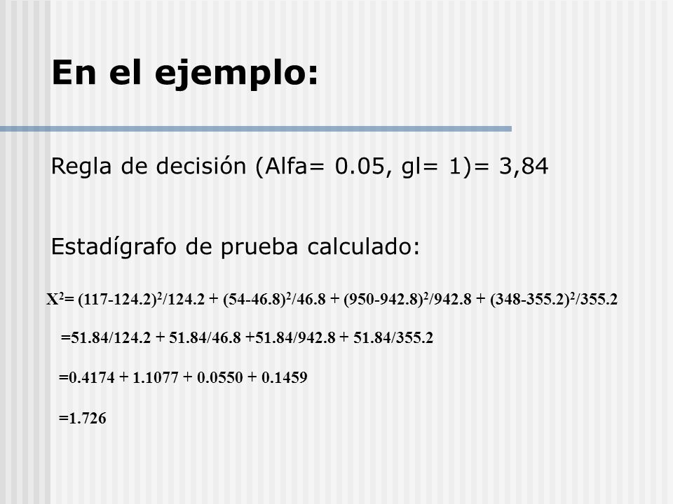 En el ejemplo: Regla de decisión (Alfa= 0.05, gl= 1)= 3,84