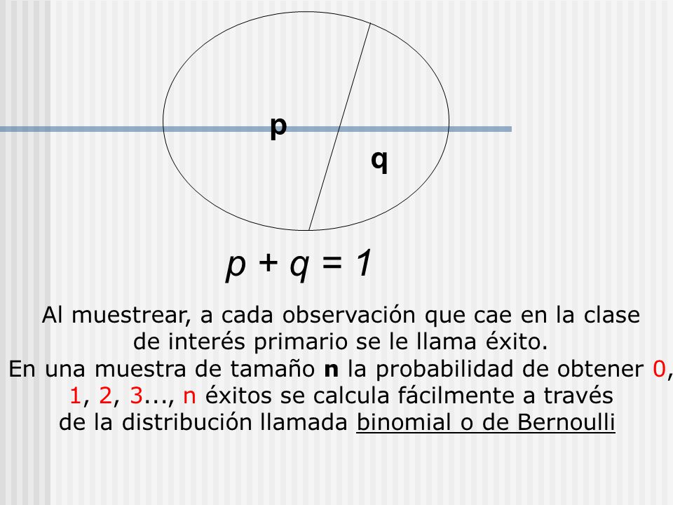 p + q = 1 p q Al muestrear, a cada observación que cae en la clase