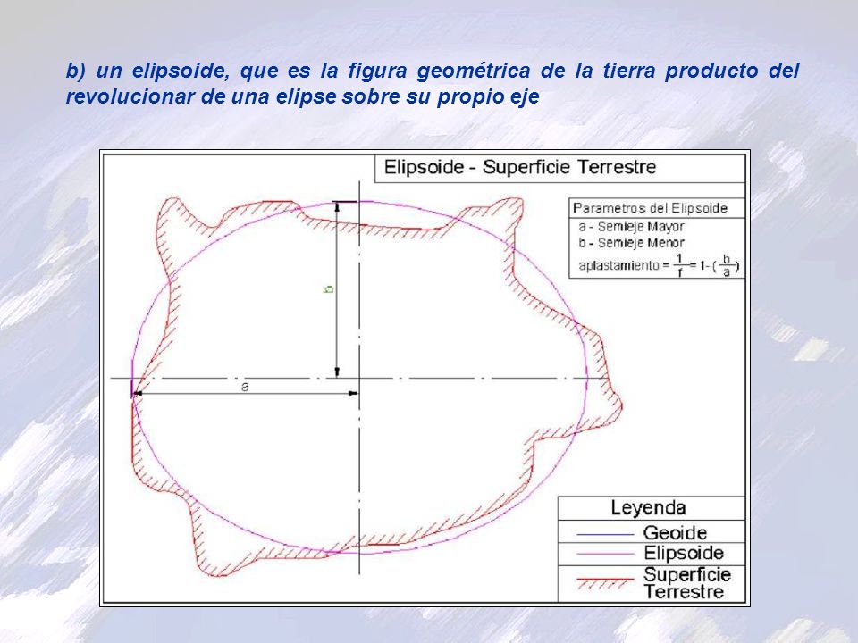 b) un elipsoide, que es la figura geométrica de la tierra producto del revolucionar de una elipse sobre su propio eje