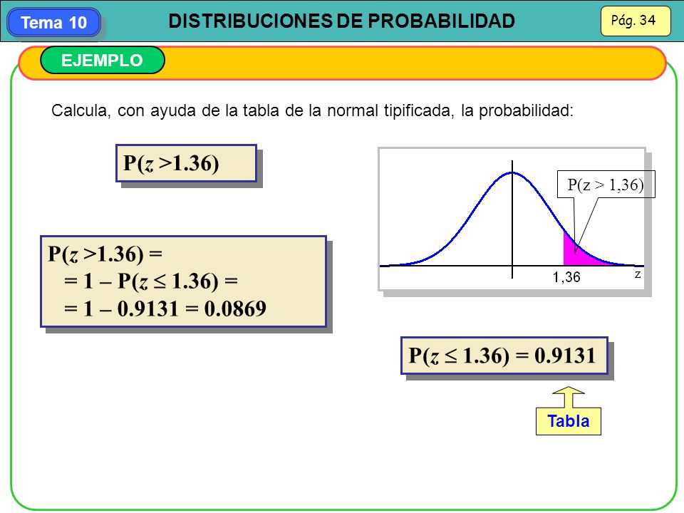 P(z >1.36) P(z >1.36) = = 1 – P(z  1.36) =