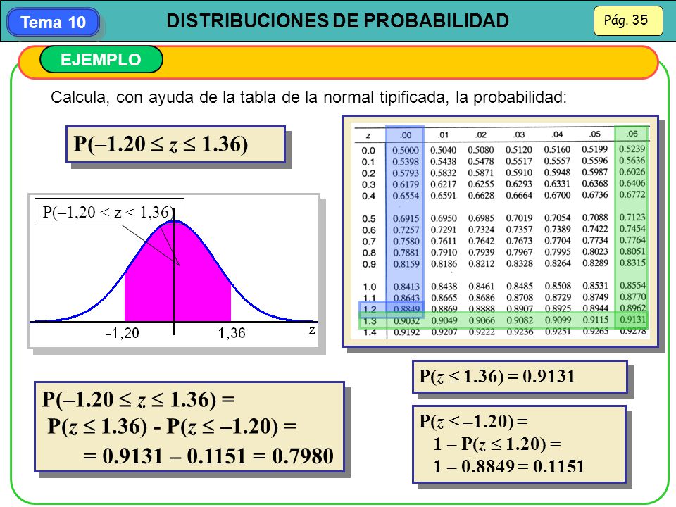 P(–1.20  z  1.36) P(–1.20  z  1.36) = P(z  1.36) - P(z  –1.20) =