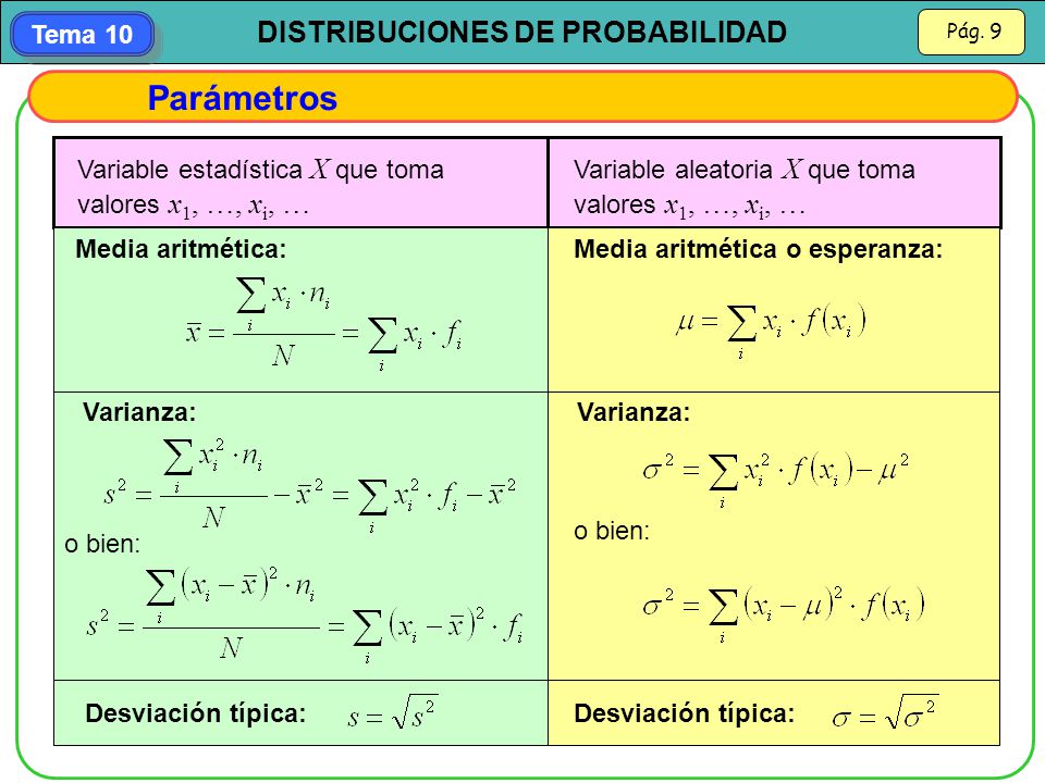 Parámetros Variable estadística X que toma valores x1, …, xi, …
