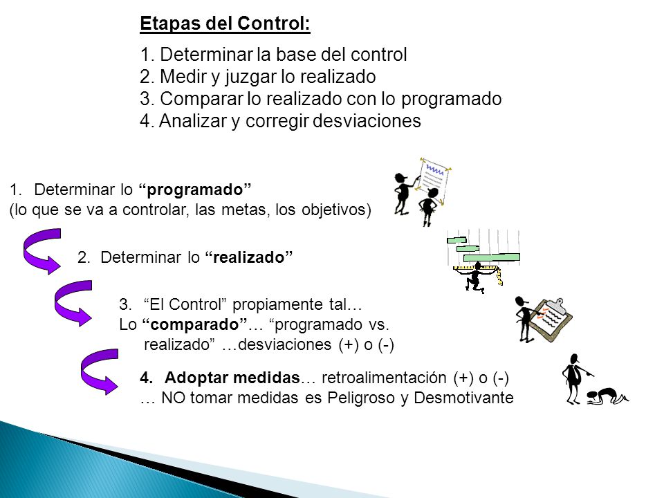 1. Determinar la base del control 2. Medir y juzgar lo realizado