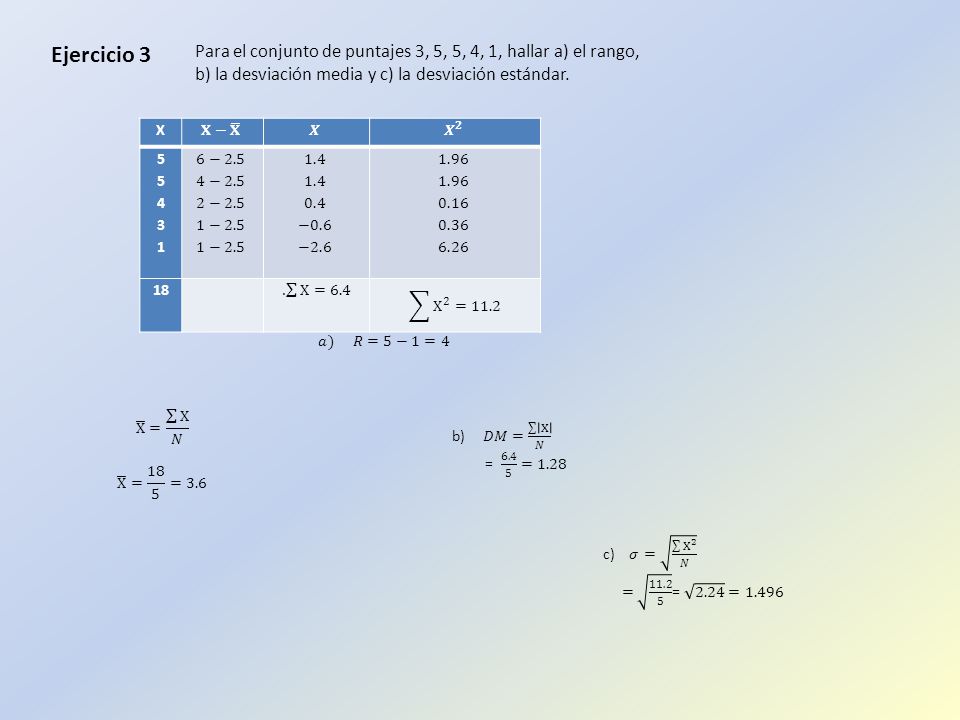 Ejercicio 3 Para el conjunto de puntajes 3, 5, 5, 4, 1, hallar a) el rango, b) la desviación media y c) la desviación estándar.