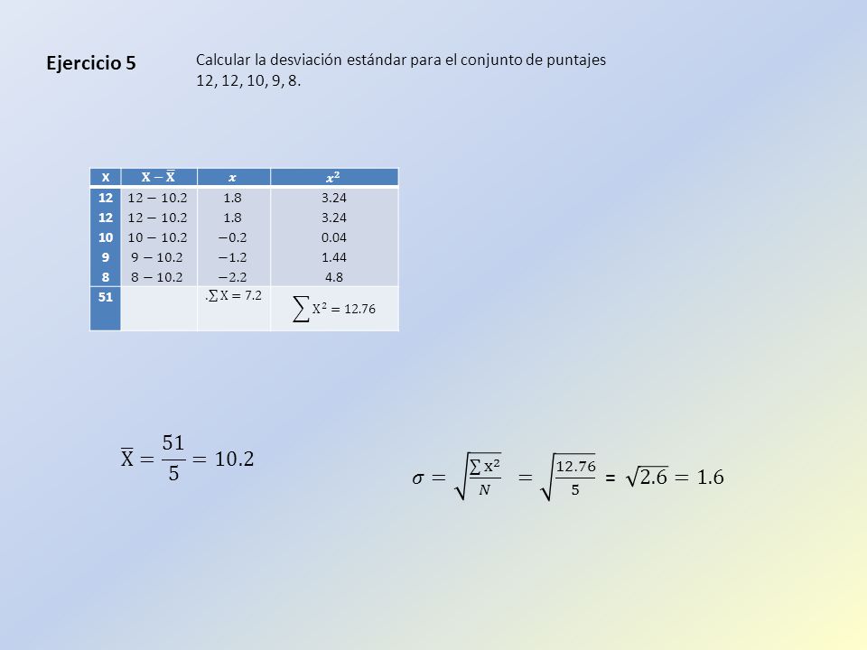 Ejercicio 5 Calcular la desviación estándar para el conjunto de puntajes 12, 12, 10, 9, 8. X. 𝐗− 𝐗.