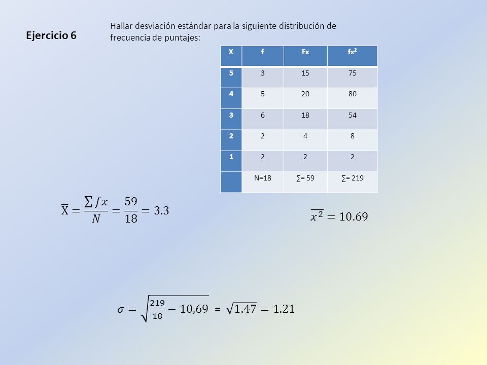 Hallar desviación estándar para la siguiente distribución de frecuencia de puntajes: