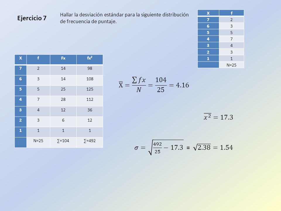 Hallar la desviación estándar para la siguiente distribución de frecuencia de puntaje.
