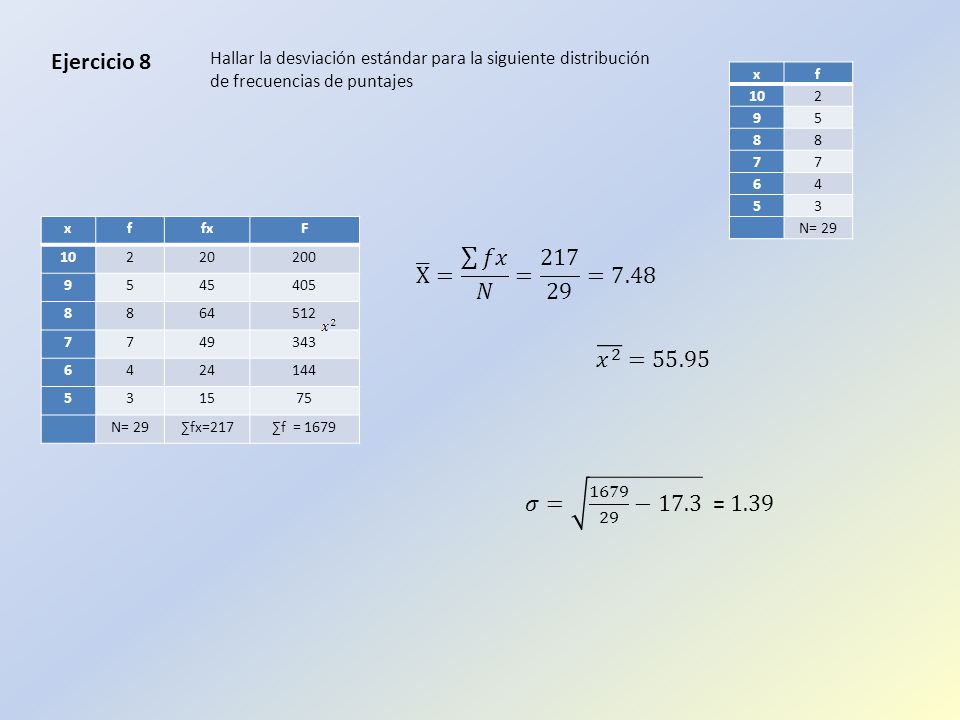 Ejercicio 8 X = 𝑓𝑥 𝑁 = =7.48 𝑥 2 =55.95 𝜎= −17.3 = 1.39