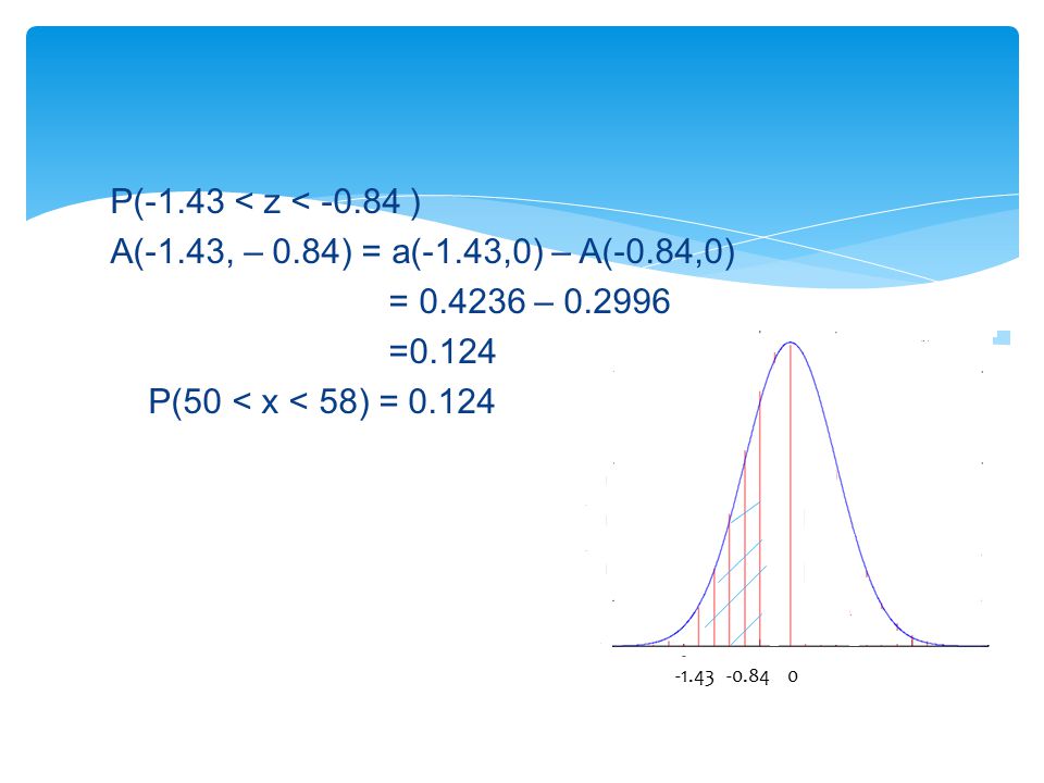 P( < z < ) A(-1. 43, – 0. 84) = a(-1. 43,0) – A(-0
