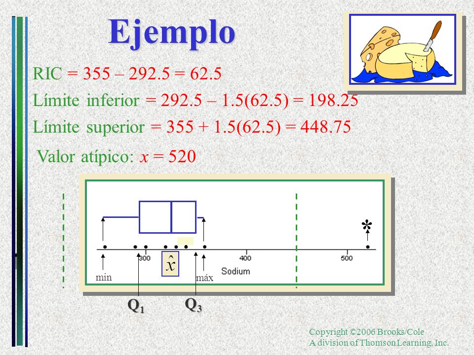 Ejemplo RIC = 355 – = Límite inferior = – 1.5(62.5) = Límite superior = (62.5) =