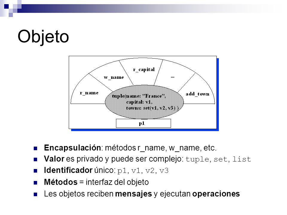 Objeto Encapsulación: métodos r_name, w_name, etc.