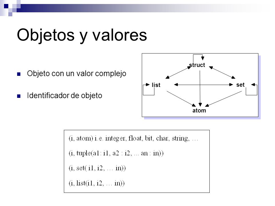 Objetos y valores Objeto con un valor complejo Identificador de objeto