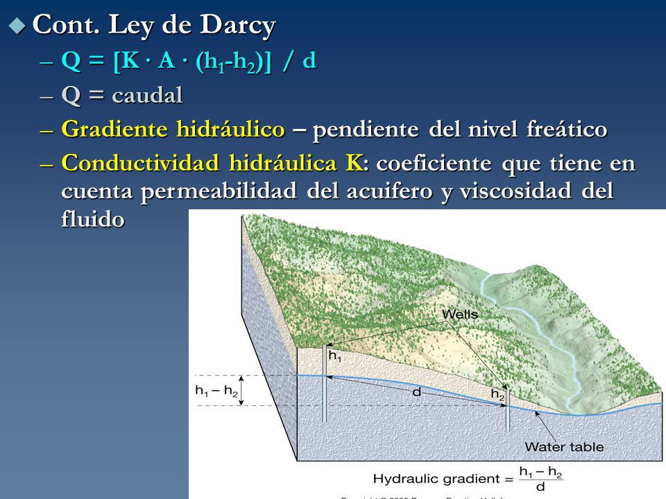 Cont. Ley de Darcy Q = [K ∙ A ∙ (h1-h2)] / d Q = caudal